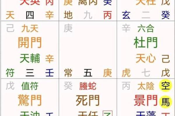 奇门遁甲在线排盘,奇门遁甲把我害惨了 奇门遁甲在线排盘,奇门遁甲把我害惨了