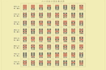 八卦算命原理,八卦推算命运和解析