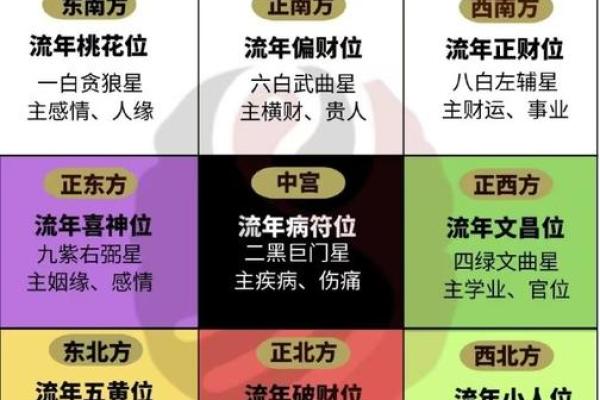 八字测贵人运势,提升人脉桃花,解锁人生新机遇 八字测贵人运势,提升人脉桃花,解锁人生新机遇