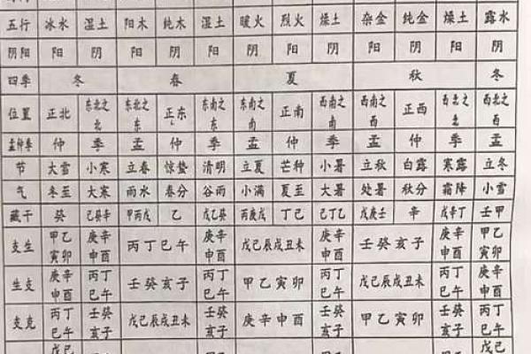 生辰八字教你怎么看五行