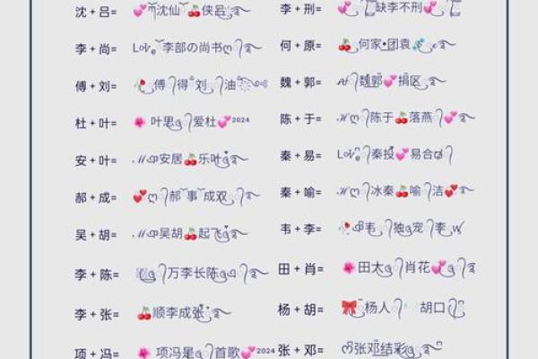 测名字爱情配对,爱情测试姓名配对超准