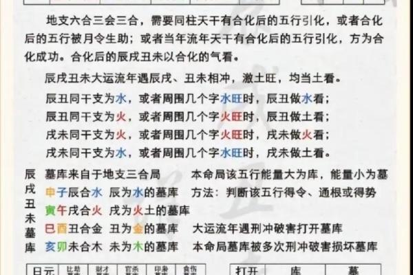 四柱八字快速计算方法图片 四柱八字快速计算方法图片