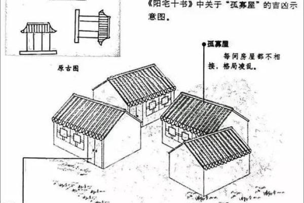 风水，影响住宅吉凶的外部环境