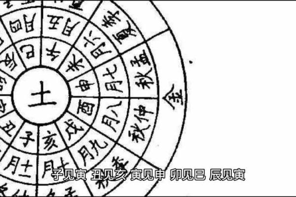 八字看迁动的技巧,驿马解析! 八字看迁动的技巧,驿马解析!