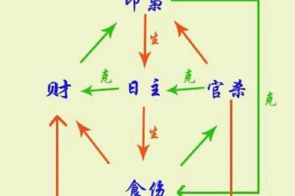容易夫妻分居的八字 容易夫妻分居的八字