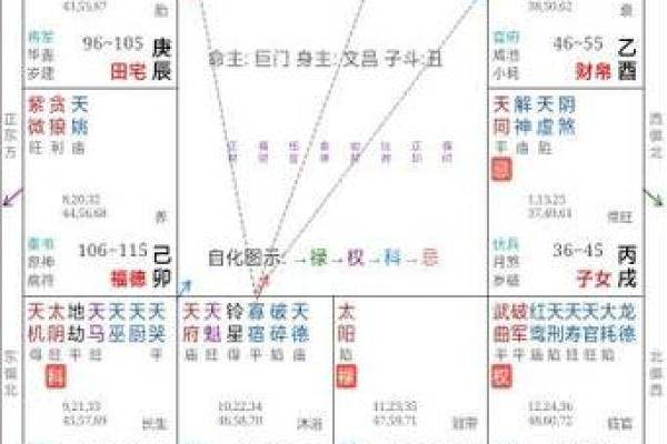 紫薇斗数巨门天喜在子女宫 紫薇斗数巨门天喜在子女宫