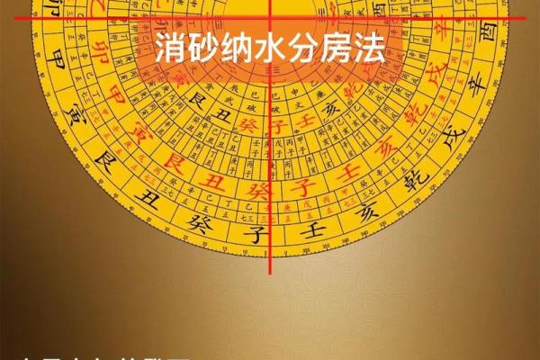 电子风水罗盘_电子罗盘和电子指南针是一种东西吗