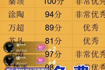 姓名测分打分免费测试,周易起名网唯一官网免费