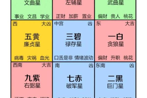 让你远离小人,好运连连~的风水布局 让你远离小人,好运连连~的风水布局