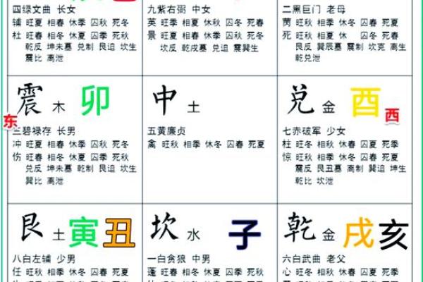 八字地支三会是怎么应用的？
