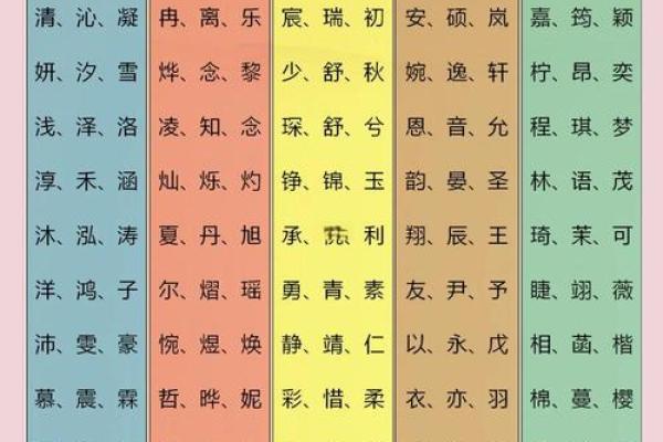 宝宝五行八字起名,五行起名打分测试