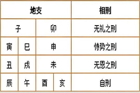 八字地支三会是怎么应用的？