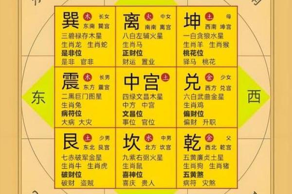 三奇格是八字格局罕见