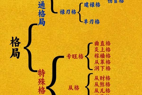 三奇格是八字格局罕见