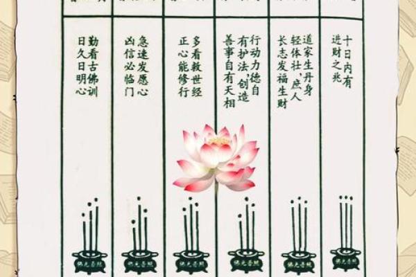 观音灵签第四十四签问疾病 观音灵签第四十四签问疾病