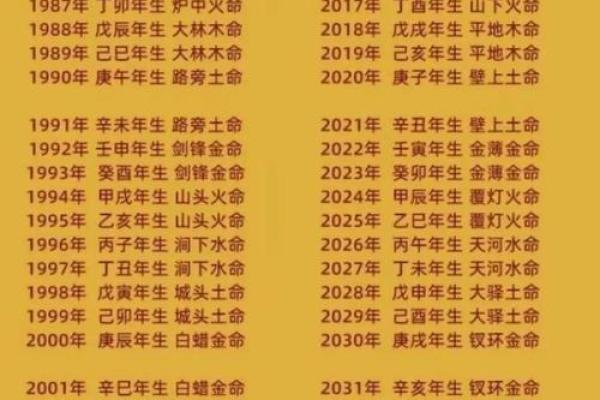 什么八字的人不孝顺父母 八字不孝父母