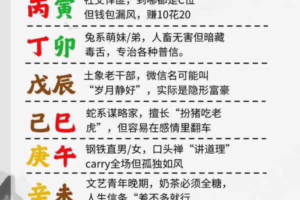 八字算命步骤详解,有了八字怎么详细算命