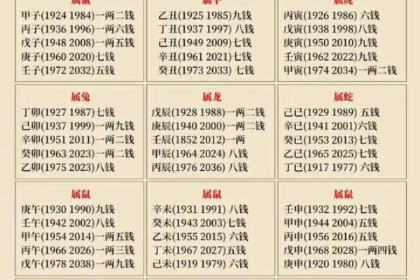 袁天罡男女称骨算命:三两一钱命运详解 袁天罡男女称骨算命:三两一钱命运详解