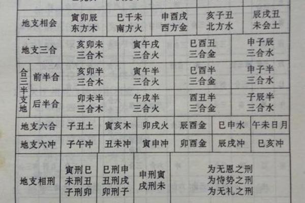 八字干支的状态关系 八字干支是否相合