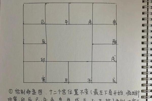 紫薇斗数断学历