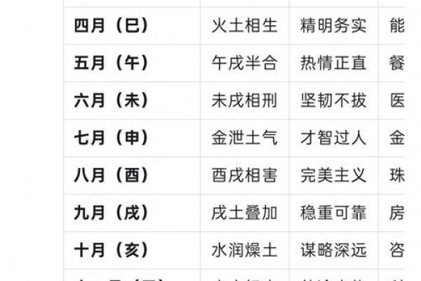 算命的人有几种命