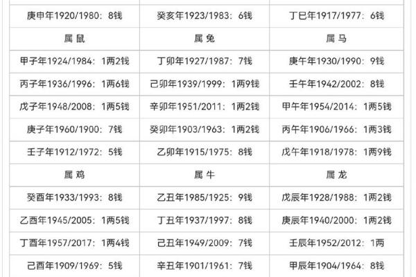 算命的人有几种命