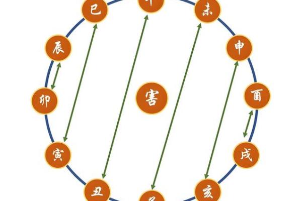 八字见三申一亥 八字见三申一亥