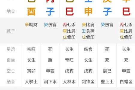 易奇八字每日运程,算命八字排盘软件下载