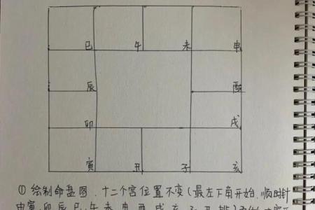 紫薇斗数断学历