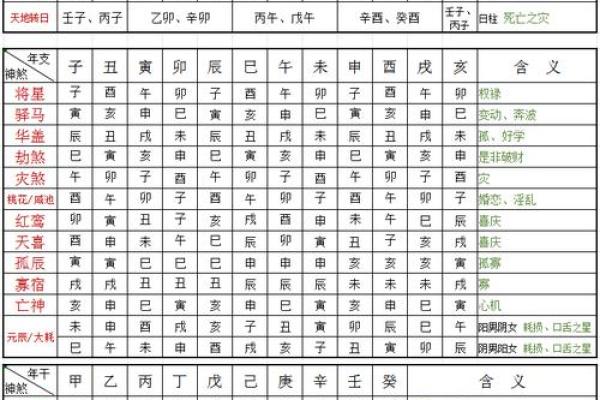 美名腾八字喜用神查询表