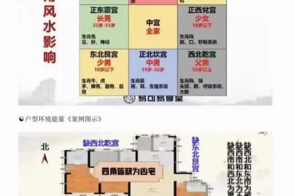 房子下什么软件看风水