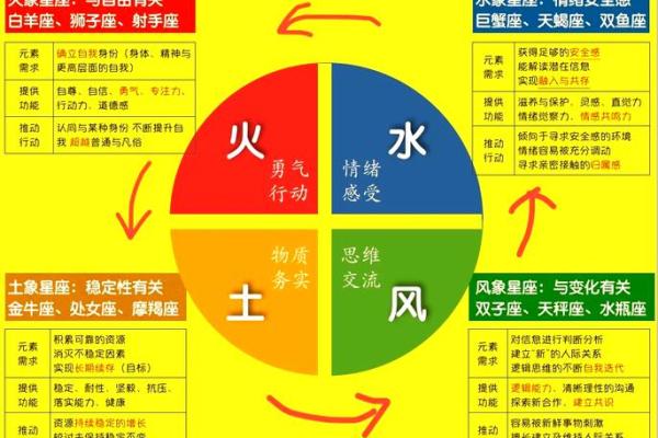 探讨八字中火属性的影响因素及解析方法