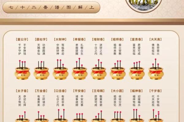 观音灵签71解释