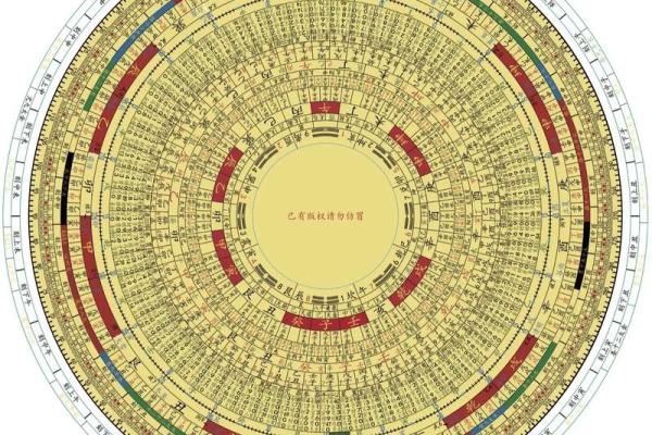 八字和星盘的准确度比较