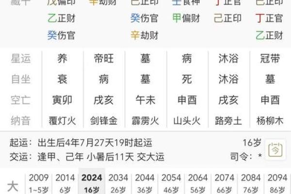 八字测算你官位大小 八字测算你官位大小