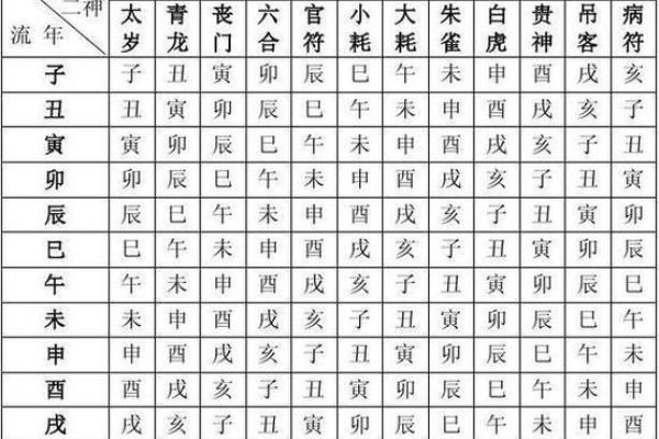 八字测算你官位大小 八字测算你官位大小