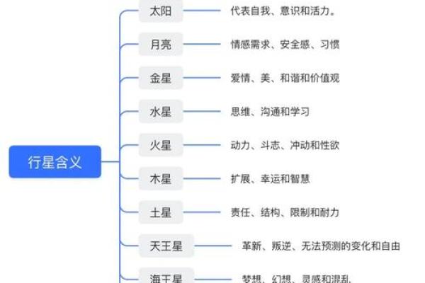 星命传承脉络:七政四余到斗数十八飞星的演变. 星命传承脉络:七政四余到斗数十八飞星的演变.