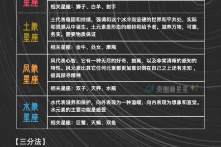 探讨八字中火属性的影响因素及解析方法