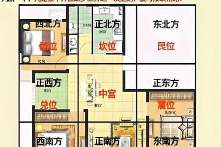 不好的！买房风水需避开的户型