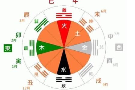 生辰八字八卦图