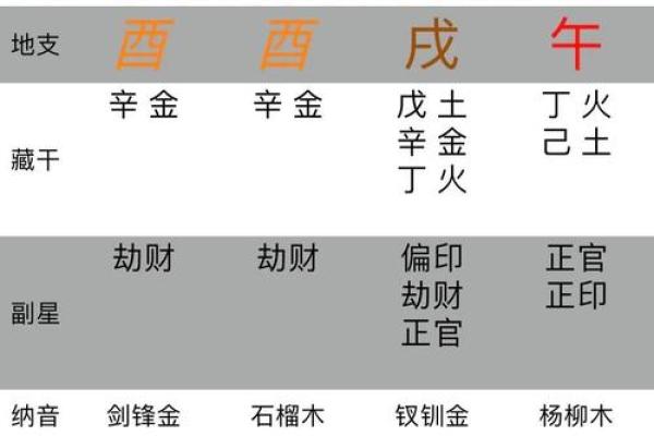 八字补金详解 如何通过八字补金