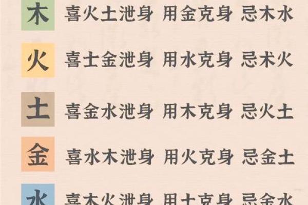 八字补金详解 如何通过八字补金