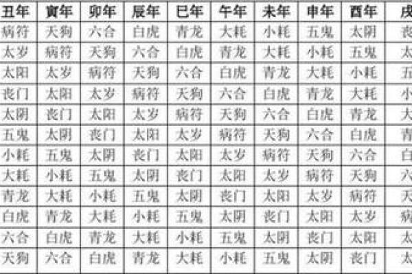 算命青龙什么意思 算命青龙什么意思