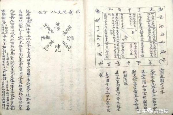 风水：阳宅立向五法，一定要牢记！