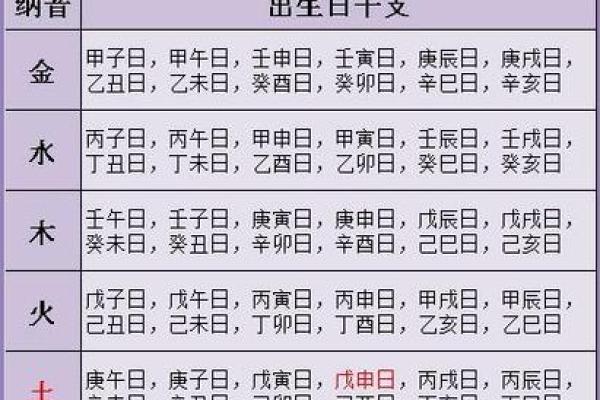 算命不求人农历算命法女