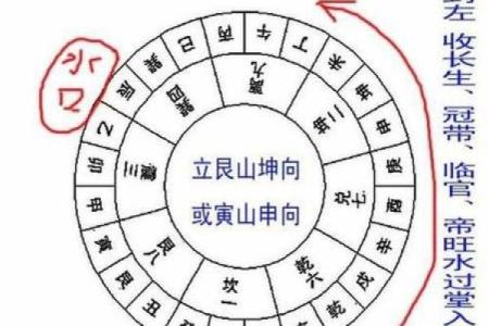 揭秘最好的阴宅风水是怎样的