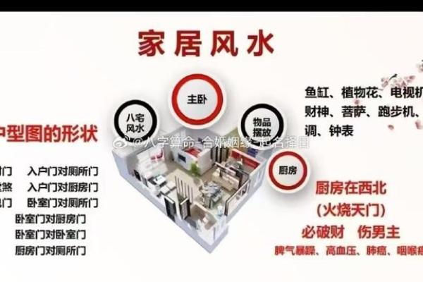 风水与中医的联系是什么 风水与中医的联系是什么