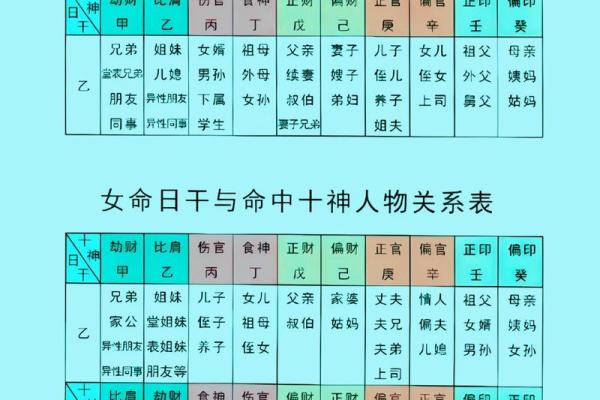 在线算命:烂八字都有偏印劫财 在线算命:烂八字都有偏印劫财
