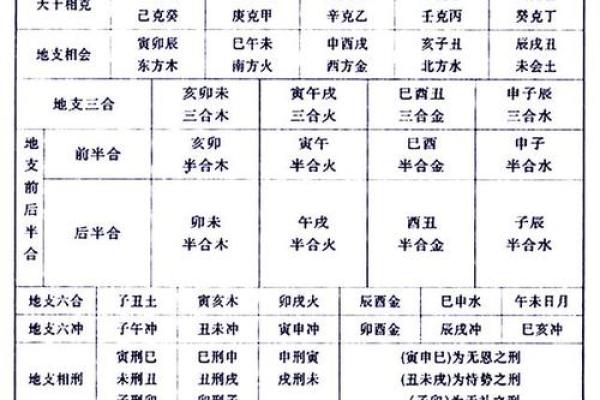 怎么学八字算命 怎么学八字算命