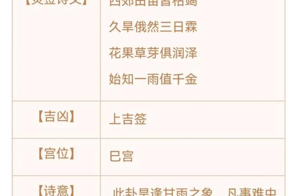 观音灵签一支签管几天